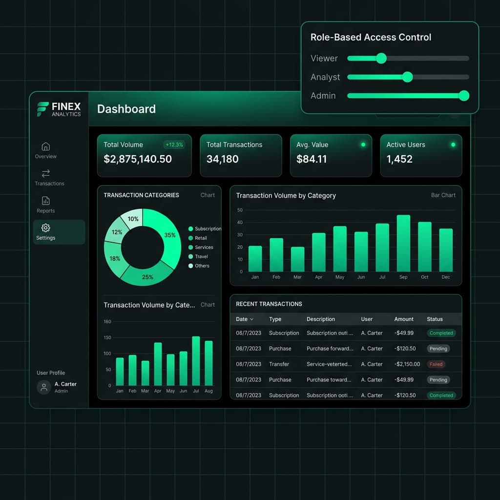 Finance Backend view 2
